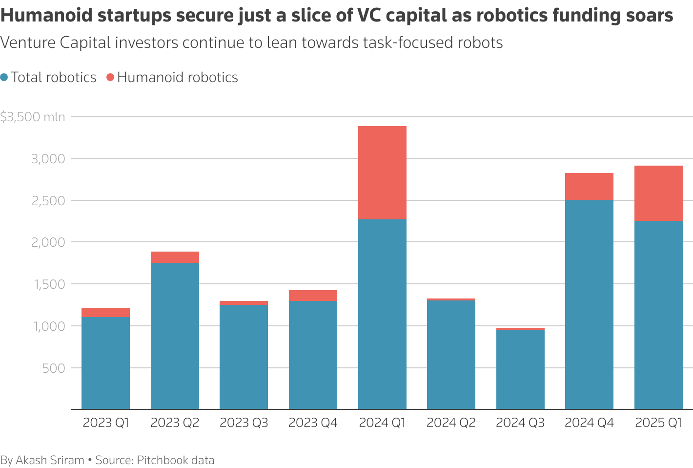 Robots industriels dans un entrepôt